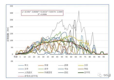 古代历史人物_古代史历史人物_古代人物的历史/