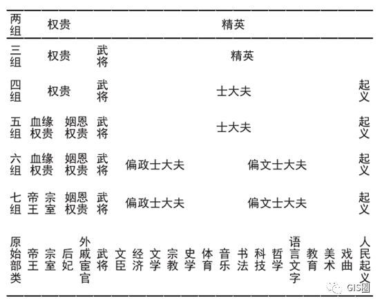 古代人物的历史_古代史历史人物_古代历史人物/